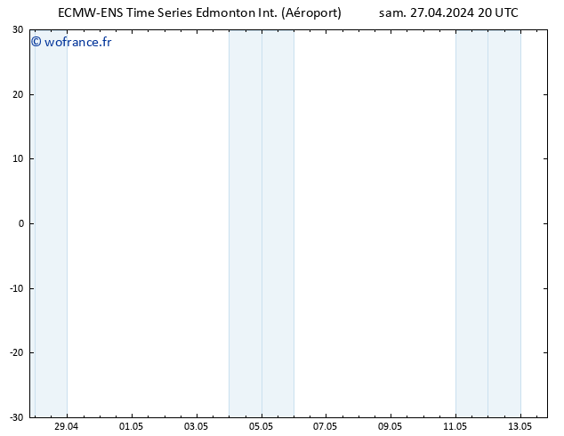 pression de l'air ALL TS dim 28.04.2024 08 UTC