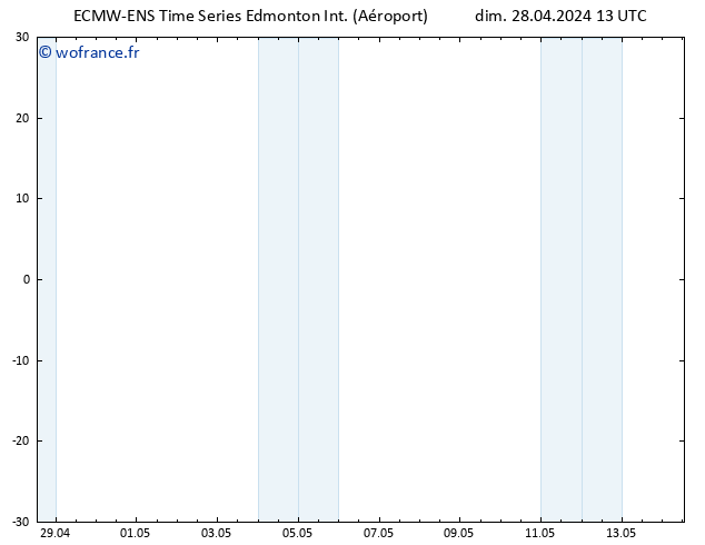 pression de l'air ALL TS lun 29.04.2024 13 UTC