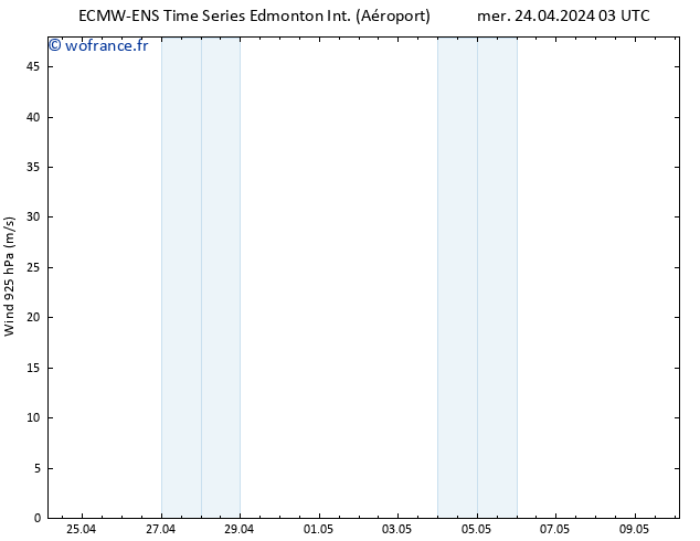 Vent 925 hPa ALL TS jeu 25.04.2024 03 UTC