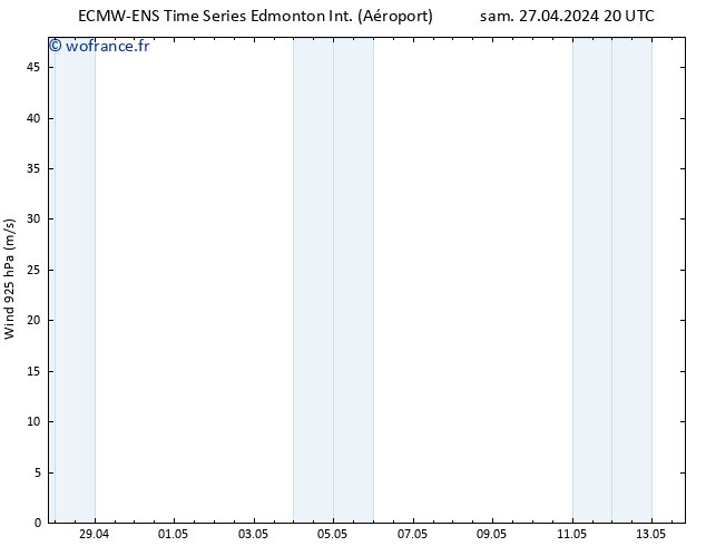 Vent 925 hPa ALL TS dim 28.04.2024 20 UTC