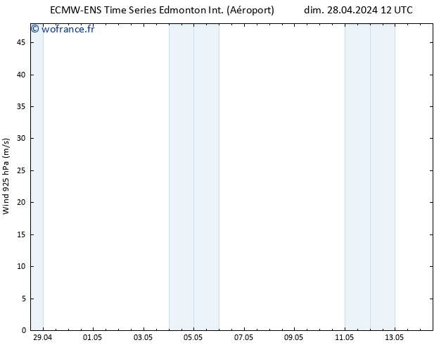 Vent 925 hPa ALL TS dim 28.04.2024 18 UTC
