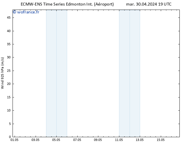 Vent 925 hPa ALL TS sam 04.05.2024 19 UTC