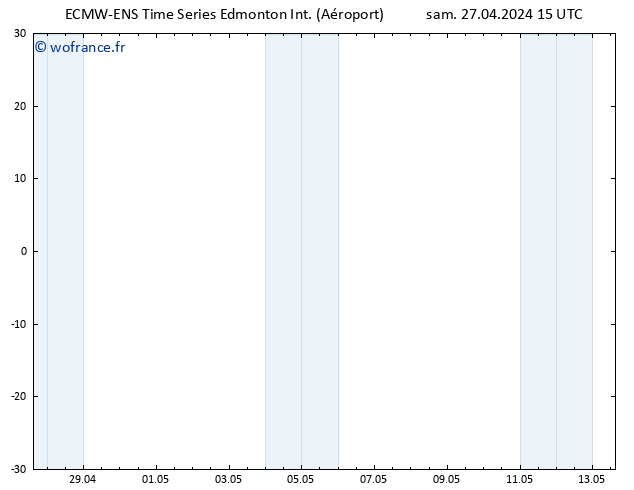 pression de l'air ALL TS sam 27.04.2024 21 UTC