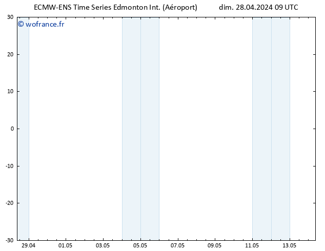 pression de l'air ALL TS lun 29.04.2024 03 UTC