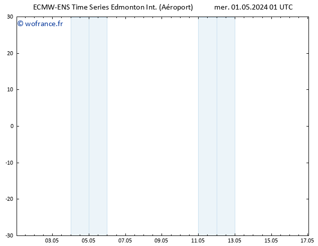 pression de l'air ALL TS mer 01.05.2024 13 UTC