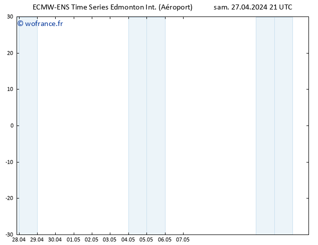 pression de l'air ALL TS mer 01.05.2024 09 UTC