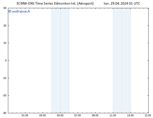 pression de l'air ALL TS sam 04.05.2024 19 UTC