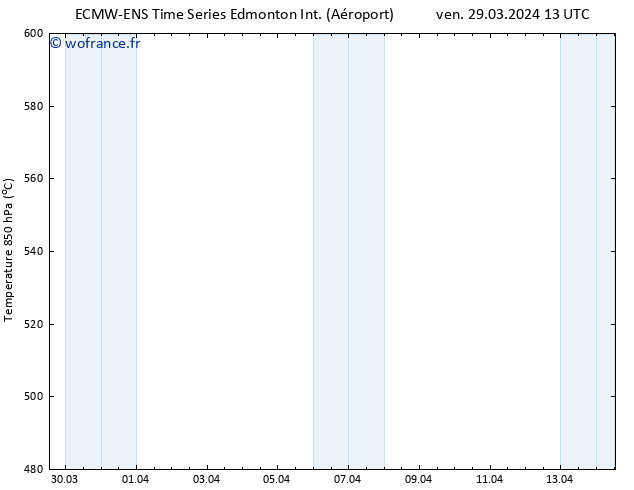 Géop. 500 hPa ALL TS ven 29.03.2024 19 UTC