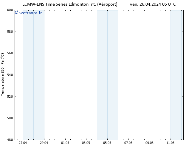 Géop. 500 hPa ALL TS sam 27.04.2024 05 UTC