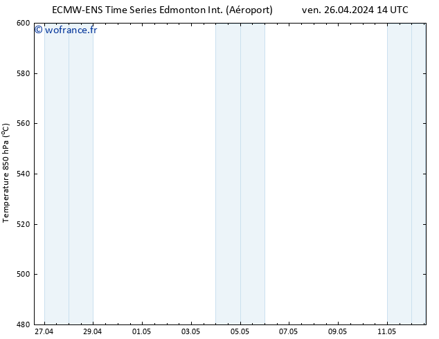 Géop. 500 hPa ALL TS sam 27.04.2024 14 UTC