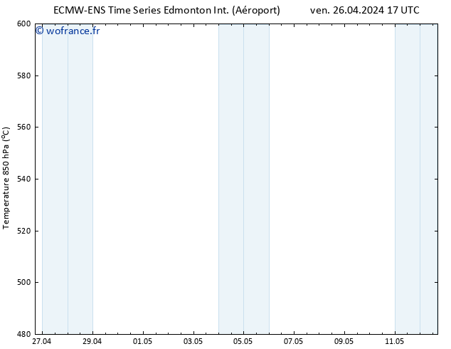 Géop. 500 hPa ALL TS sam 27.04.2024 17 UTC