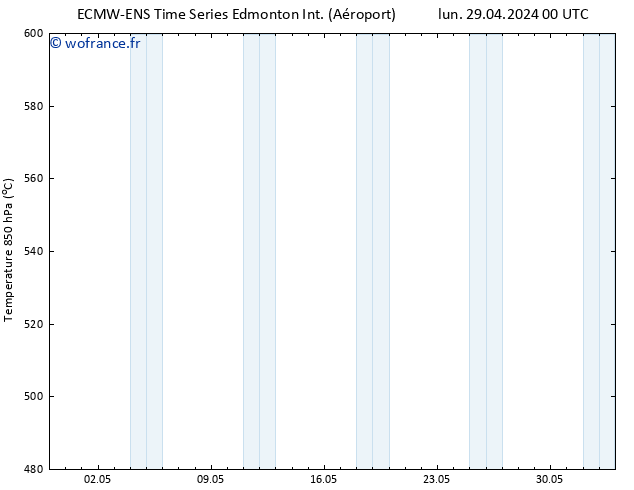 pression de l'air ALL TS mer 01.05.2024 06 UTC