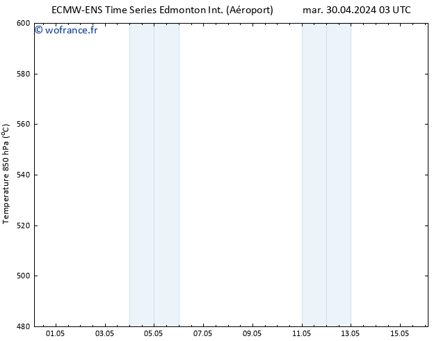 Géop. 500 hPa ALL TS mar 30.04.2024 21 UTC