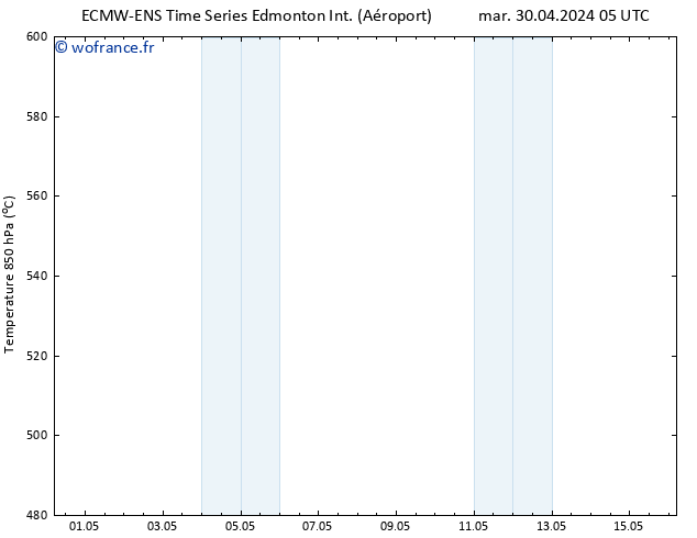 pression de l'air ALL TS lun 06.05.2024 11 UTC