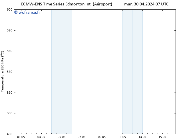 pression de l'air ALL TS sam 04.05.2024 19 UTC