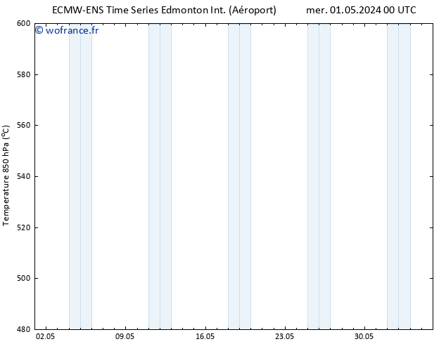 Géop. 500 hPa ALL TS sam 04.05.2024 12 UTC