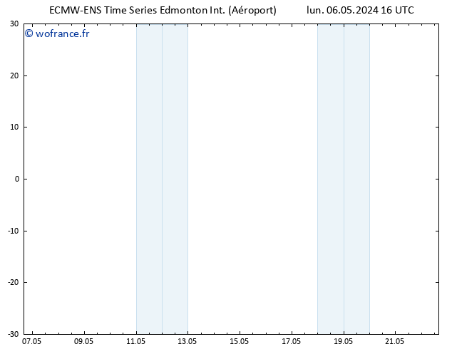 pression de l'air ALL TS lun 13.05.2024 16 UTC