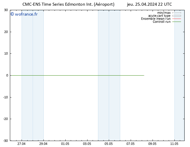Géop. 500 hPa CMC TS ven 26.04.2024 04 UTC