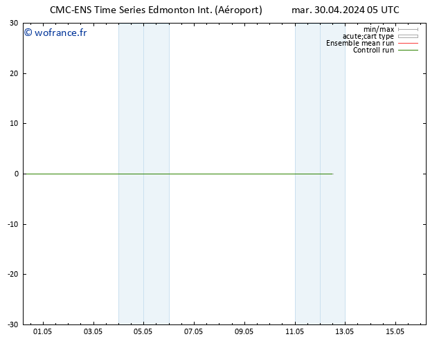 Géop. 500 hPa CMC TS mar 30.04.2024 11 UTC