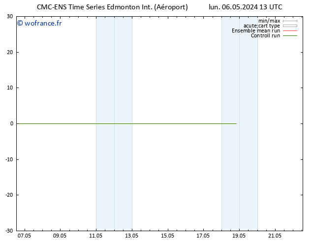Géop. 500 hPa CMC TS lun 06.05.2024 13 UTC