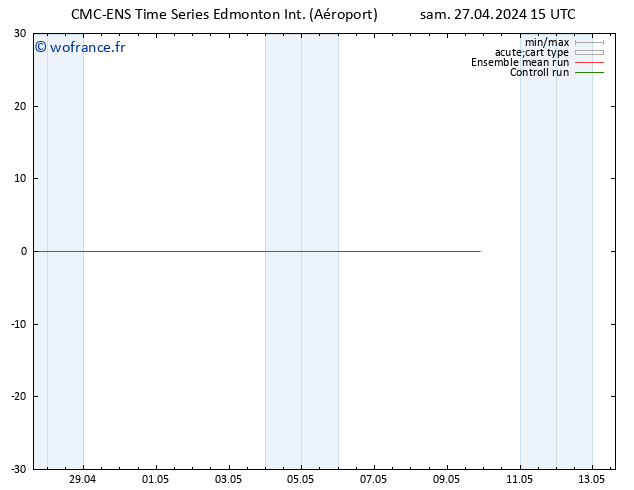 Vent 10 m CMC TS sam 27.04.2024 21 UTC