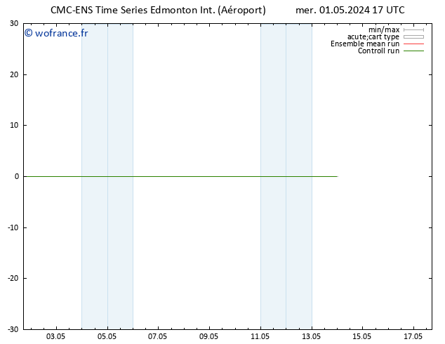 température (2m) CMC TS mer 01.05.2024 23 UTC