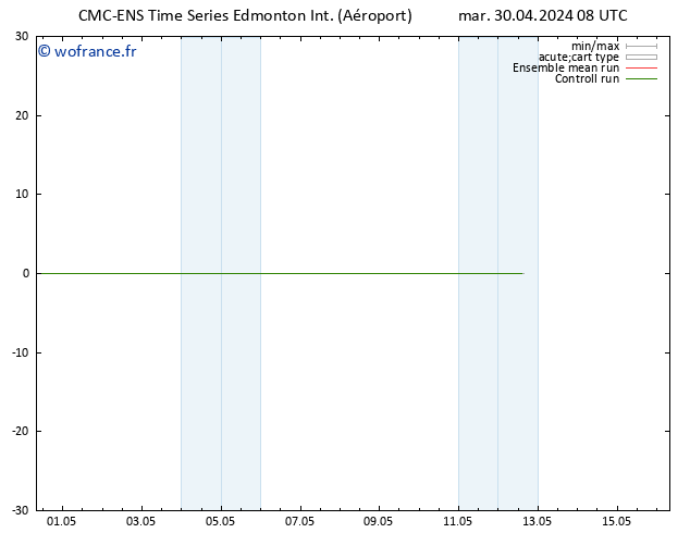 Vent 925 hPa CMC TS mer 01.05.2024 08 UTC