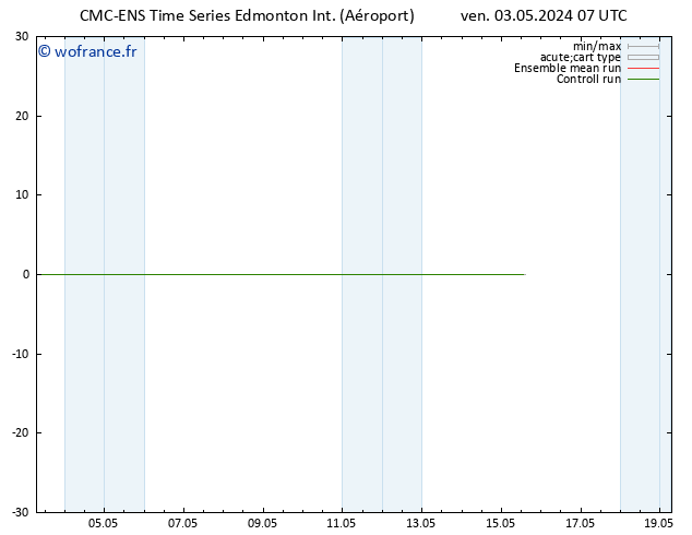 Vent 925 hPa CMC TS ven 03.05.2024 13 UTC