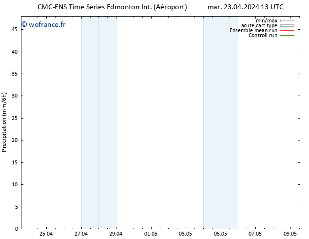 Précipitation CMC TS sam 27.04.2024 13 UTC