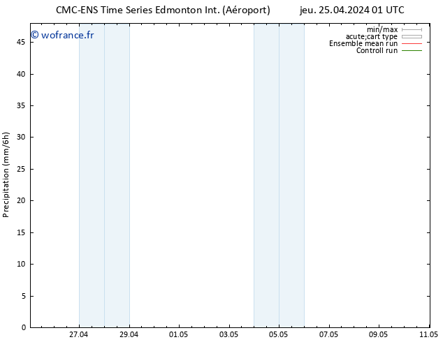 Précipitation CMC TS dim 28.04.2024 13 UTC