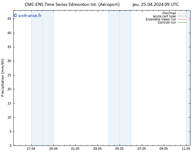 Précipitation CMC TS jeu 25.04.2024 15 UTC