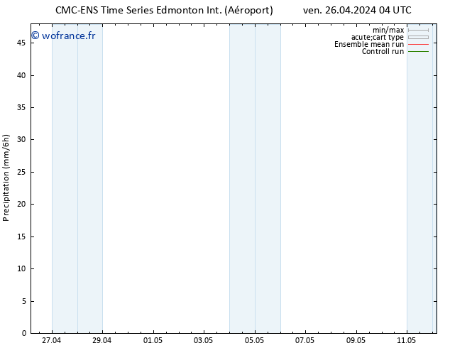 Précipitation CMC TS sam 27.04.2024 16 UTC