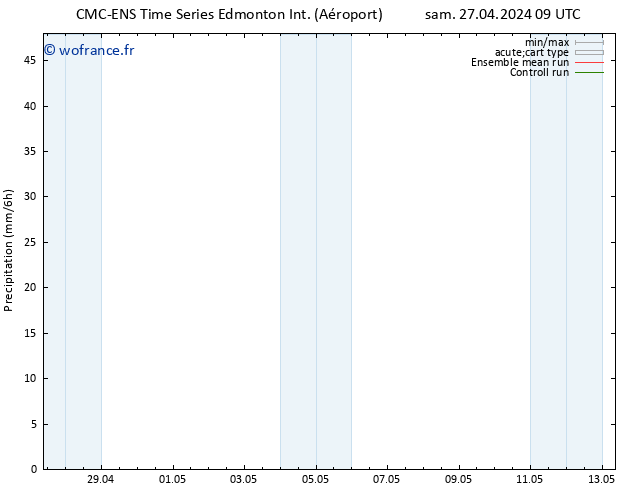 Précipitation CMC TS sam 27.04.2024 21 UTC