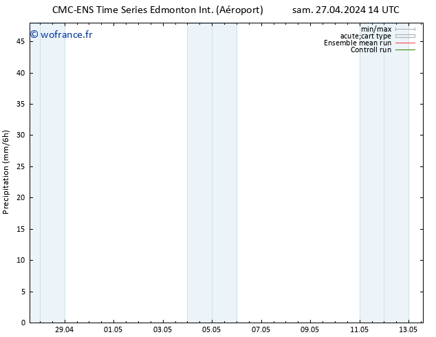 Précipitation CMC TS mer 01.05.2024 02 UTC