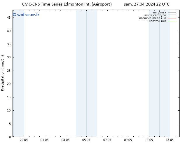 Précipitation CMC TS lun 29.04.2024 22 UTC