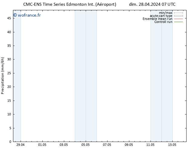 Précipitation CMC TS dim 28.04.2024 13 UTC