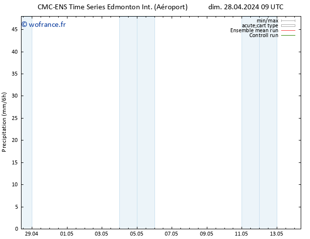 Précipitation CMC TS dim 28.04.2024 15 UTC