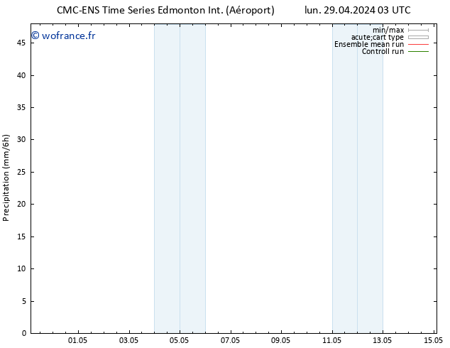 Précipitation CMC TS jeu 02.05.2024 15 UTC