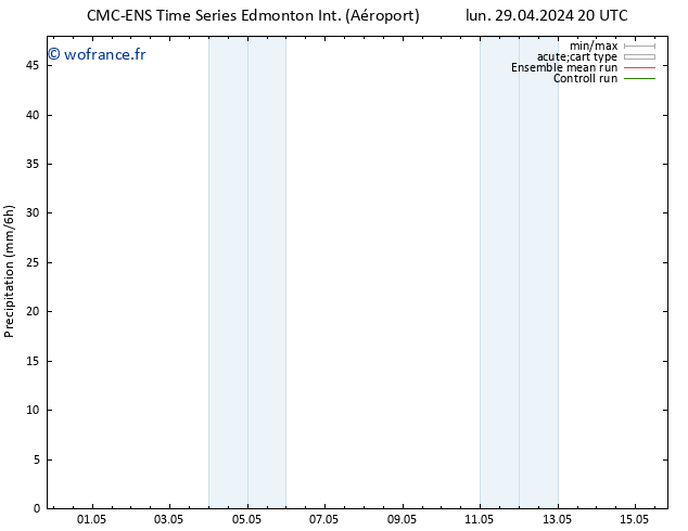 Précipitation CMC TS jeu 02.05.2024 14 UTC