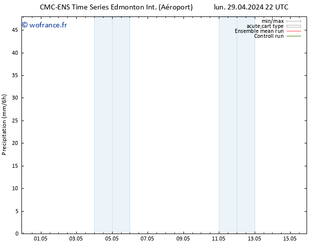 Précipitation CMC TS mar 07.05.2024 22 UTC