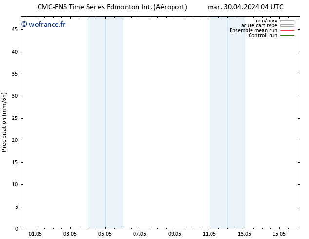 Précipitation CMC TS mer 01.05.2024 04 UTC