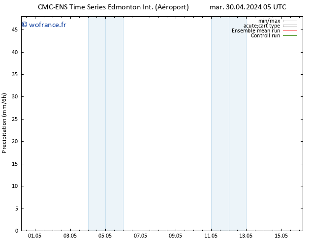 Précipitation CMC TS ven 03.05.2024 05 UTC