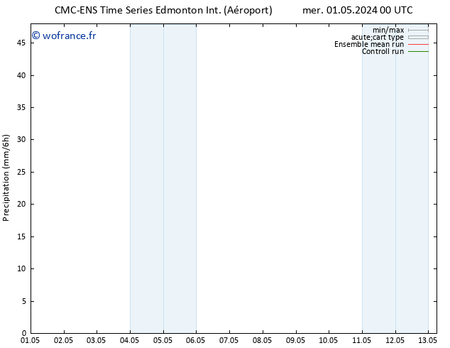 Précipitation CMC TS mar 07.05.2024 12 UTC