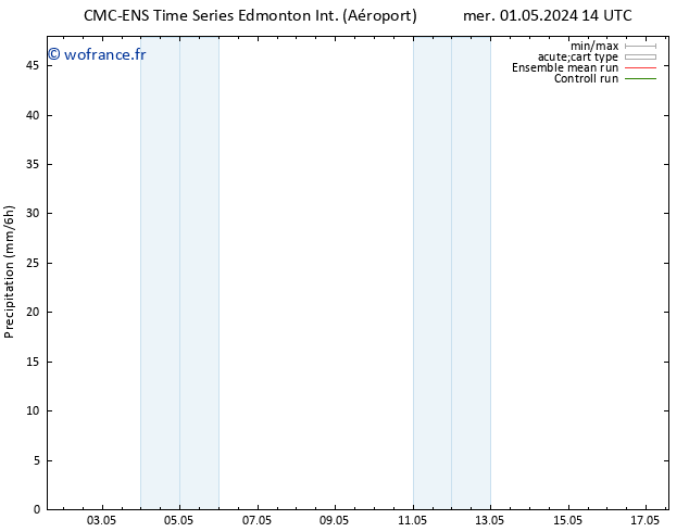 Précipitation CMC TS lun 13.05.2024 20 UTC