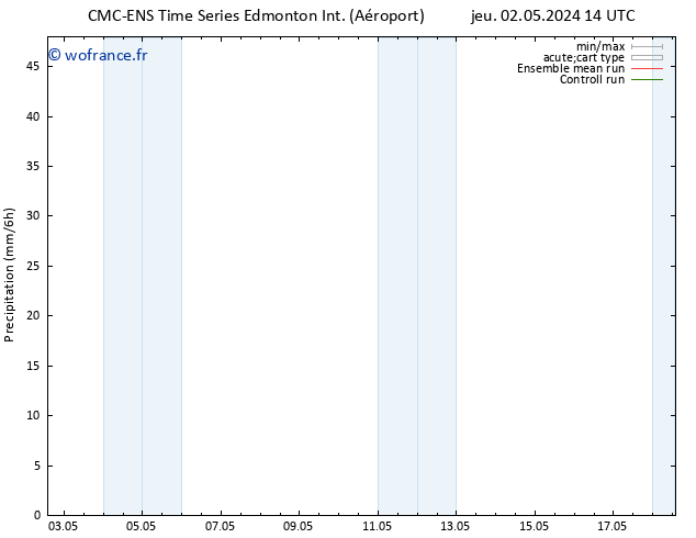 Précipitation CMC TS dim 05.05.2024 08 UTC