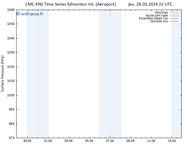 pression de l'air CMC TS ven 29.03.2024 10 UTC