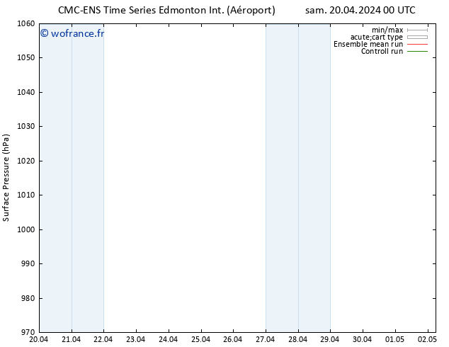 pression de l'air CMC TS sam 20.04.2024 06 UTC