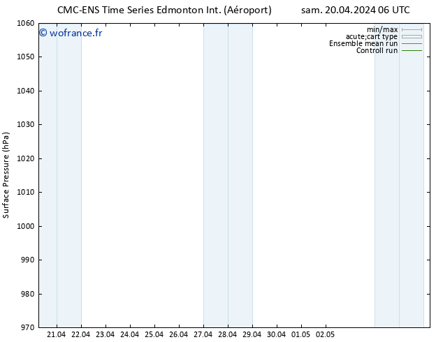 pression de l'air CMC TS jeu 02.05.2024 12 UTC