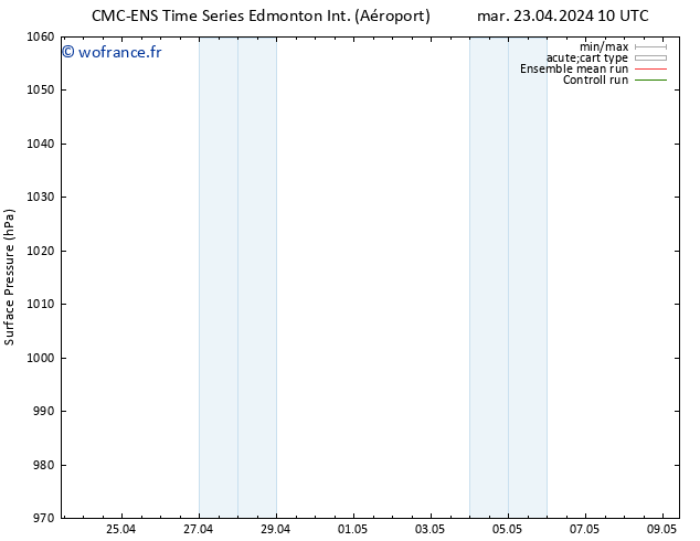 pression de l'air CMC TS mer 24.04.2024 10 UTC