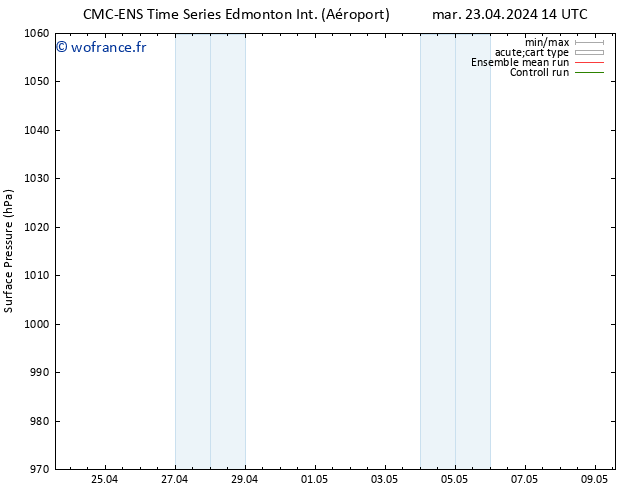 pression de l'air CMC TS mer 24.04.2024 14 UTC